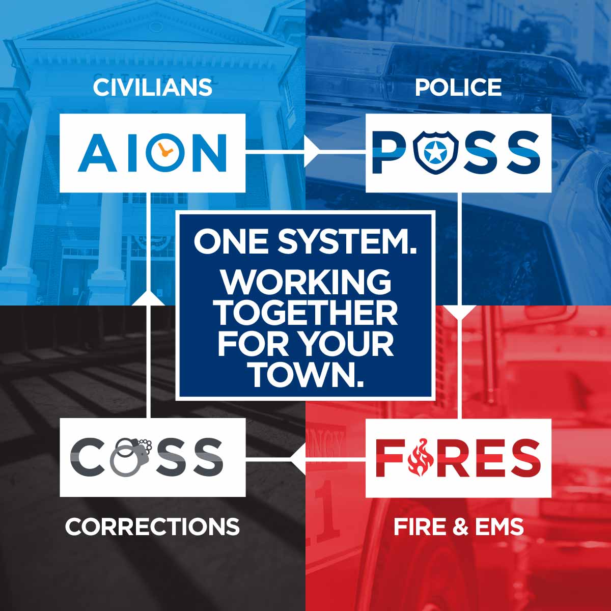 VCS one system for your entire town